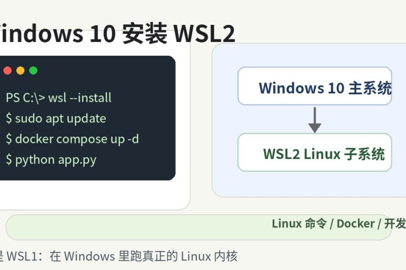 Windows 10 安装 WSL2 教程：不是 WSL1，是真正能跑 Linux 的子系统