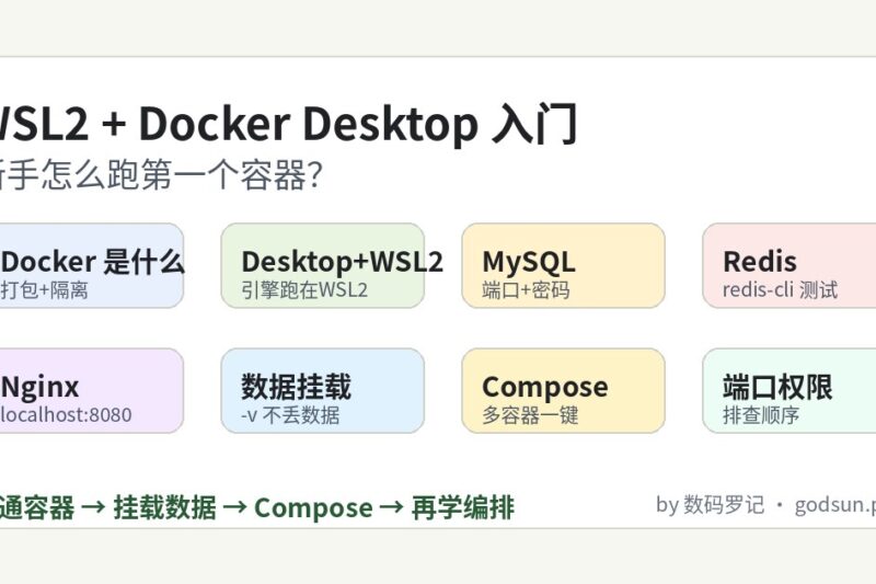 Windows 10 WSL2 + Docker Desktop 入门：新手怎么跑第一个容器