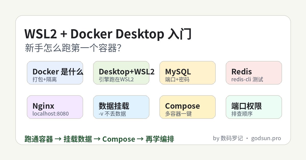 Windows 10 WSL2 + Docker Desktop 入门：新手怎么跑第一个容器