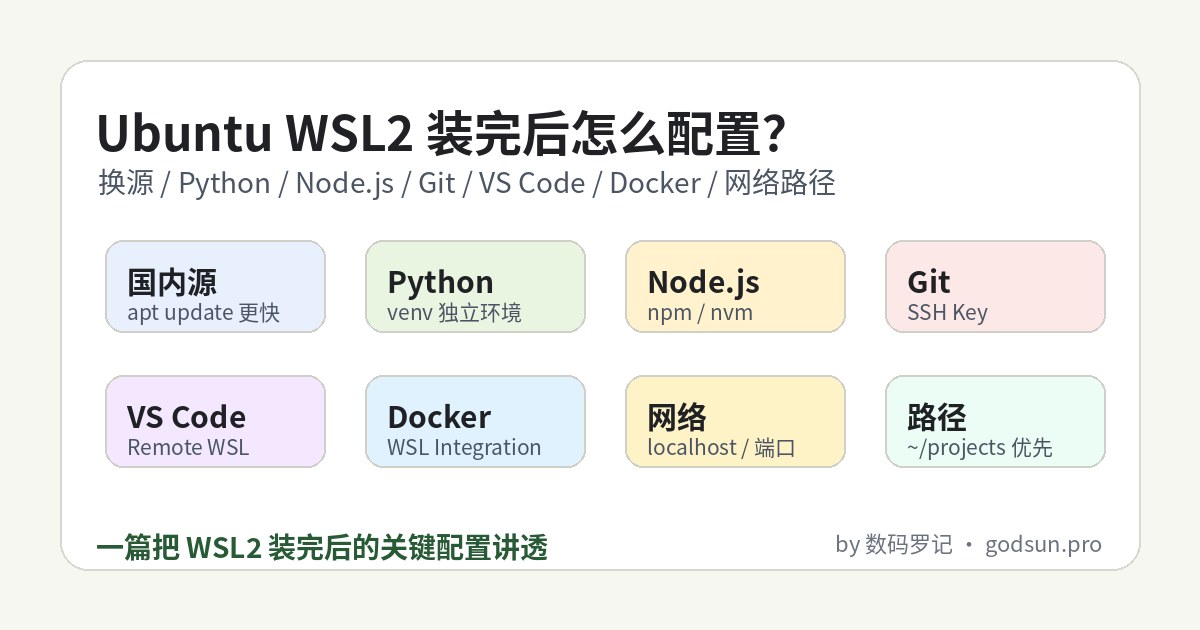 Ubuntu WSL2 安装后完整配置：换国内源、Python、Node.js、Git、VS Code、Docker 和网络路径问题
