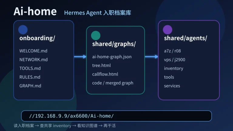 一堆 Hermes Agent 怎么不迷路？我把家里 AI 机房做成了入职档案库