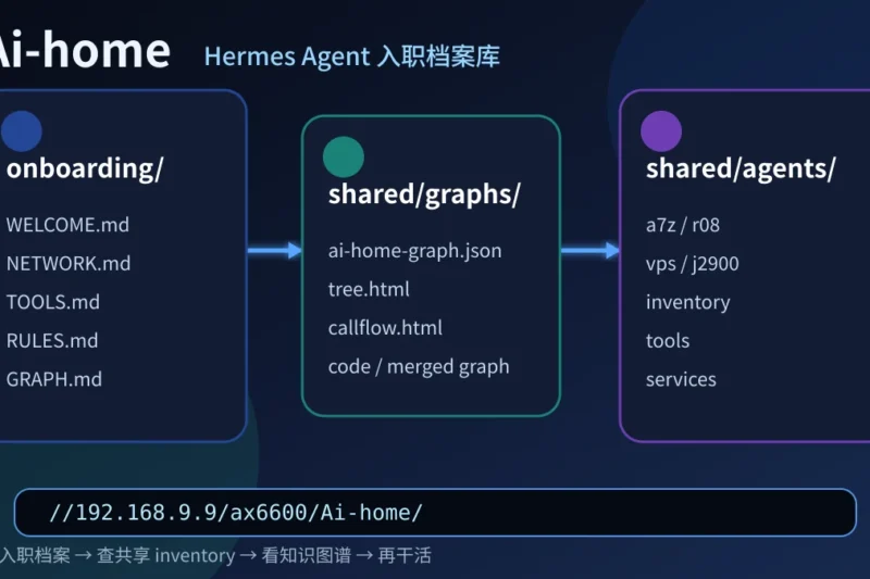 一堆 Hermes Agent 怎么不迷路？我把家里 AI 机房做成了入职档案库