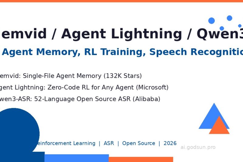 AI前沿速递｜Memvid单文件记忆、Agent Lightning强化学习训练、Qwen3-ASR语音识别