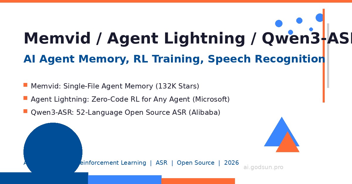 AI前沿速递｜Memvid单文件记忆、Agent Lightning强化学习训练、Qwen3-ASR语音识别