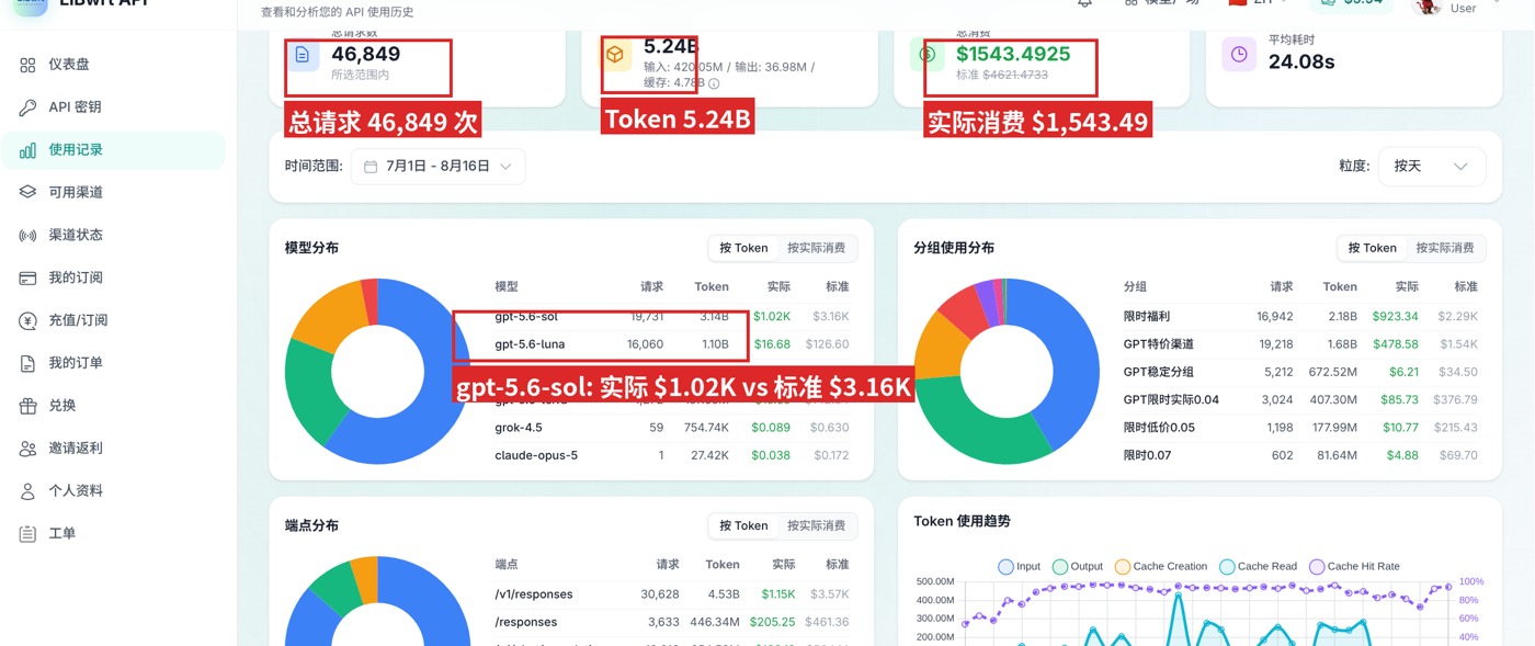 AI中转站后台使用统计