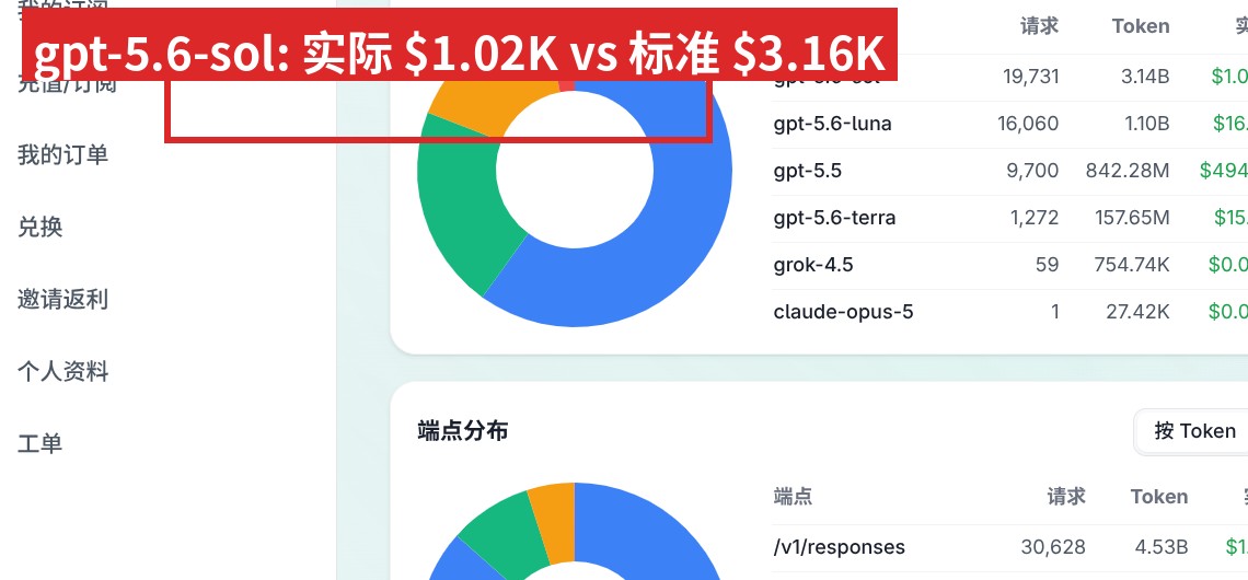 模型分布表