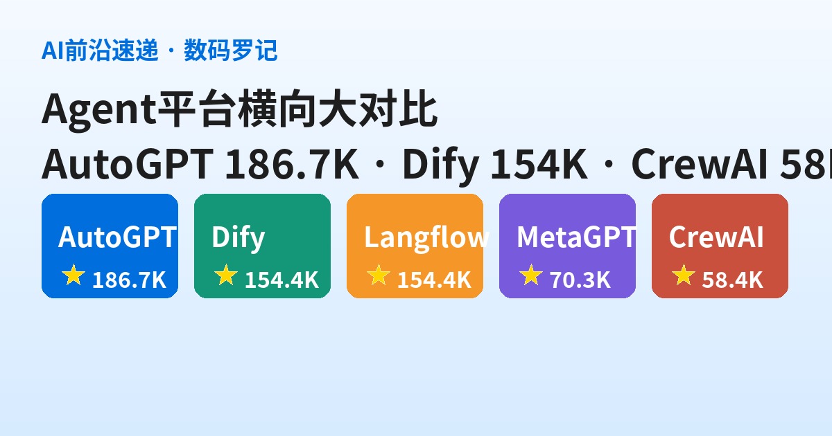 Agent 平台横向对比：AutoGPT、Dify、Langflow、CrewAI 十个主流选手怎么选