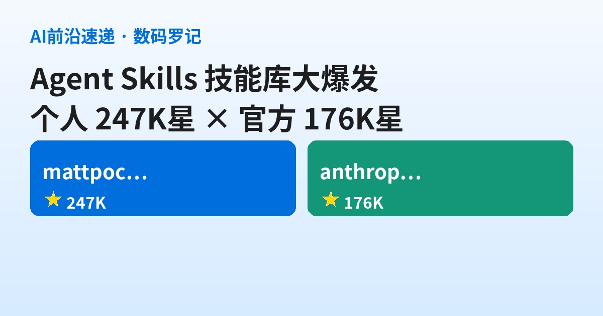 GitHub 双响：Agent Skills 技能库大爆发，Matt Pocock 247K星个人库 & Anthropic 官方参考库