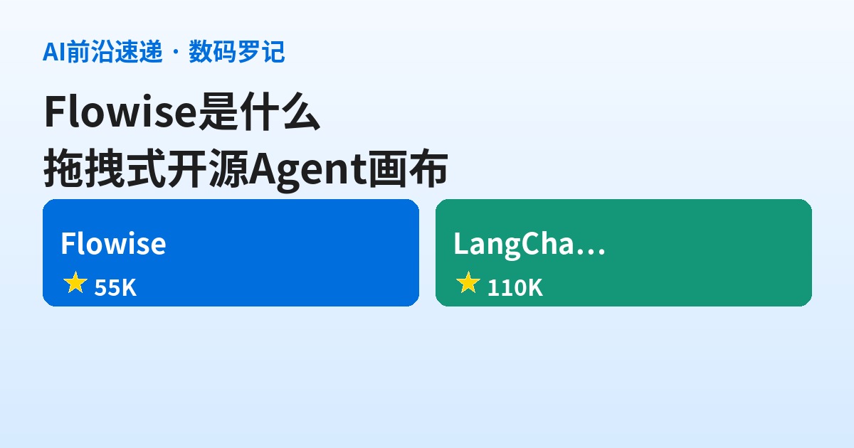 Flowise 是什么？拖拖拽拽就把 AI Agent 跑起来的开源画布