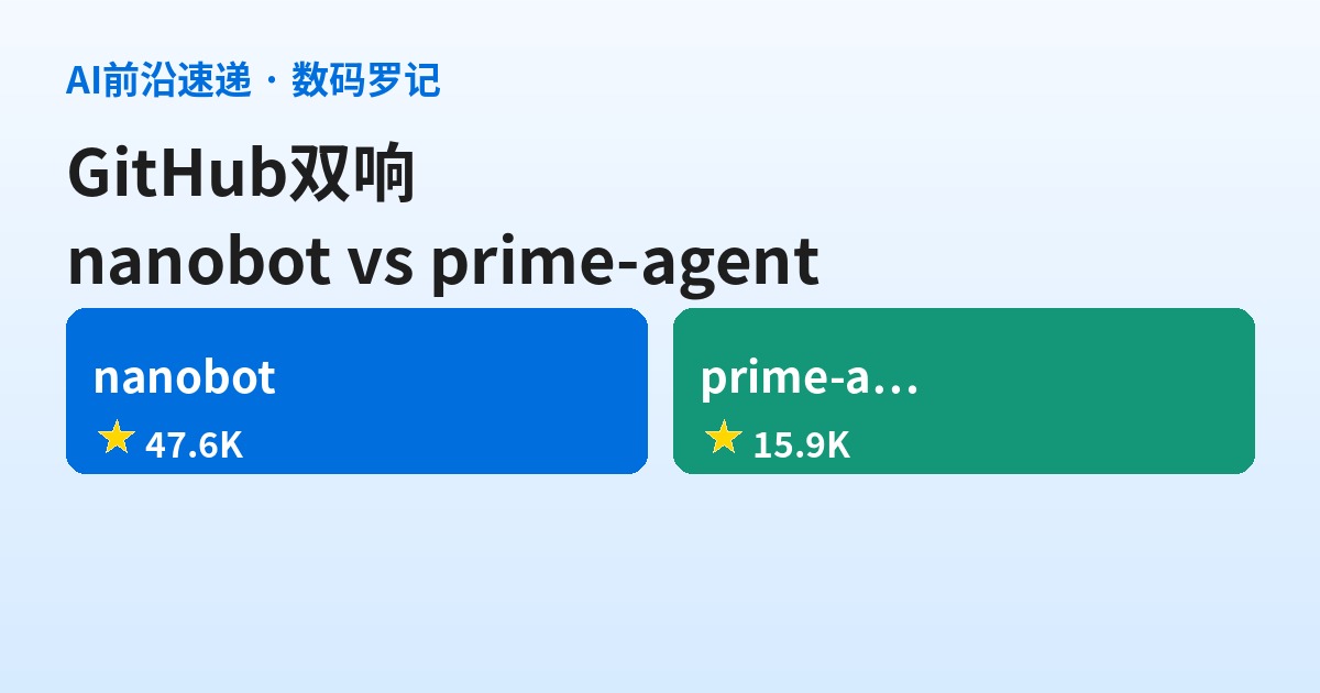 GitHub 双响：HKUDS 的 nanobot 一个脚本把 Agent 塞进聊天框，PrimeIntellect 的 prime-agent 让 Agent 自己变聪明