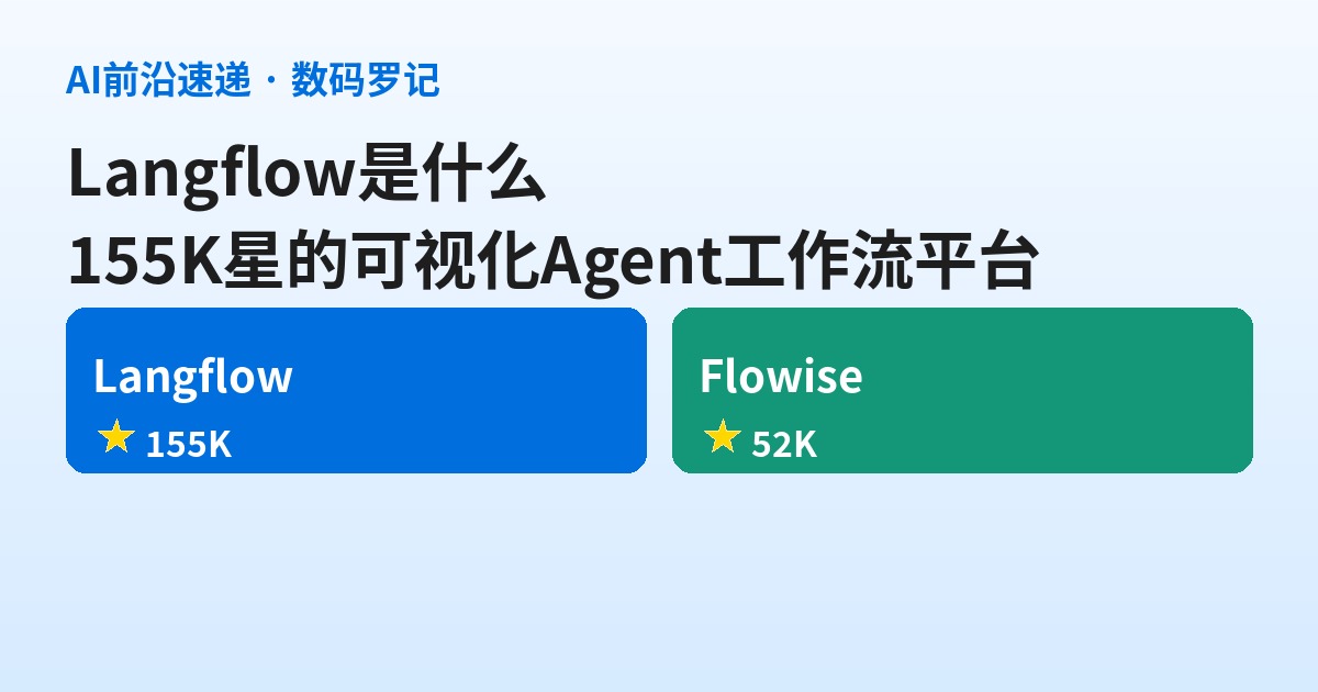 Langflow 是什么？155K 星的可视化 Agent 工作流平台，拖拽之间把 LLM 拼成产品（基础篇）
