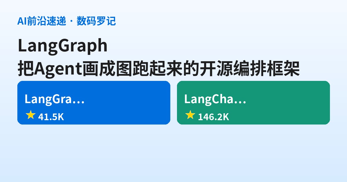 LangGraph 是什么？把 Agent 画成「图」跑起来的开源编排框架基础介绍