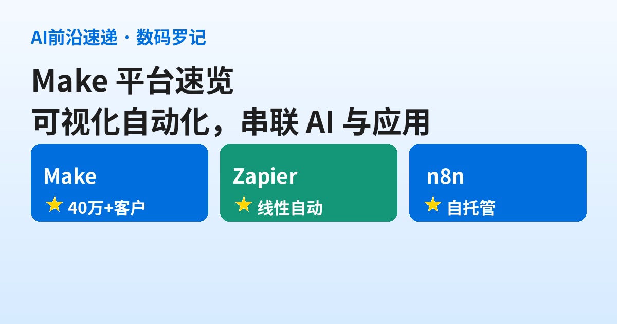 Make 是什么？可视化自动化巨头，和 Zapier、n8n 到底差在哪