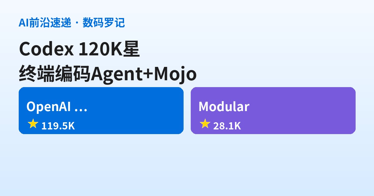 AI前沿速递｜OpenAI Codex 120K星终端编码Agent、Modular(Mojo) 28K星Python超集要抢C的饭碗