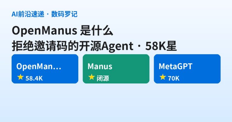 OpenManus 是什么？那个「拒绝邀请码、3小时爆火」的开源 Agent，58K 星还在进化（基础篇）