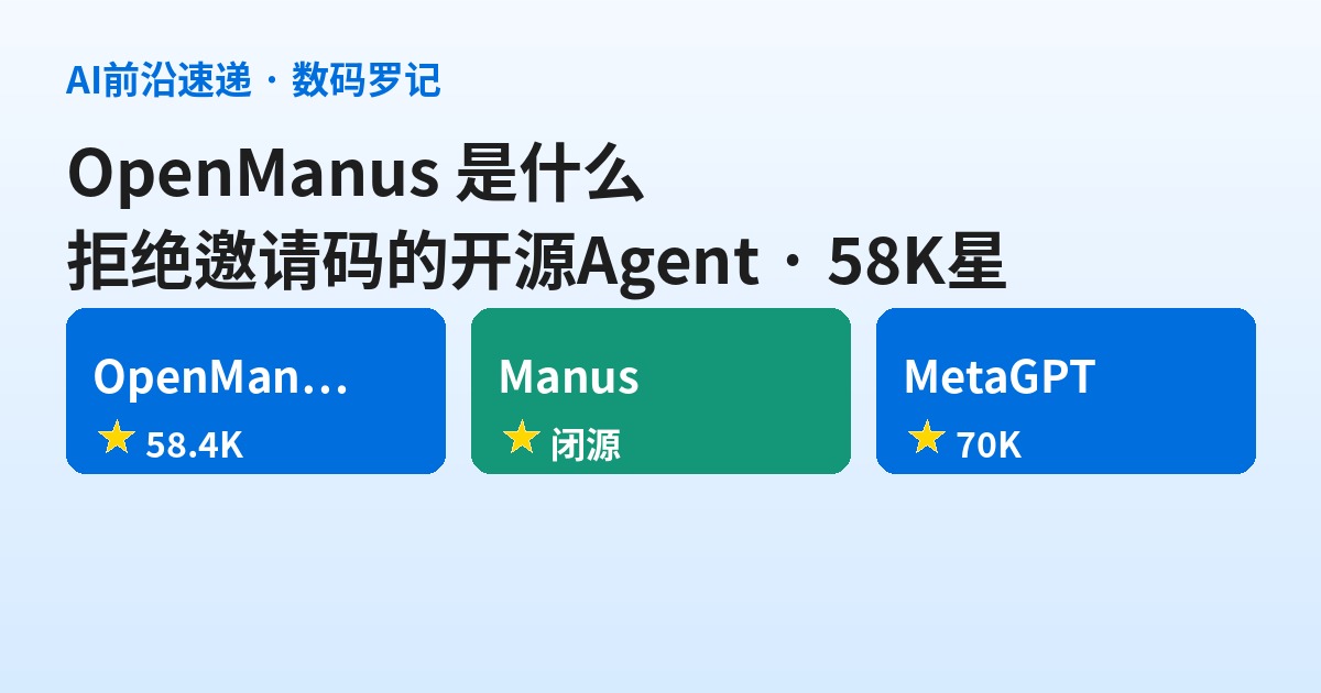 OpenManus 是什么？那个「拒绝邀请码、3小时爆火」的开源 Agent，58K 星还在进化（基础篇）
