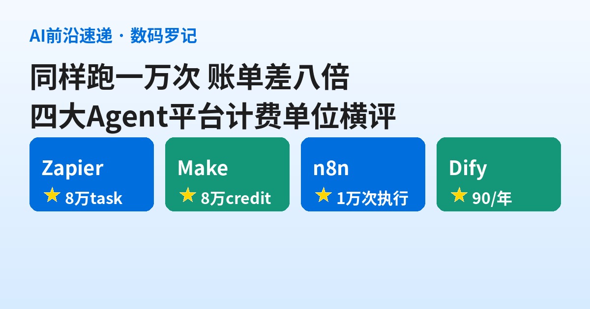 Agent 平台怎么收费？Zapier、Make、n8n、Dify 同跑一万次账单差八倍（横评）