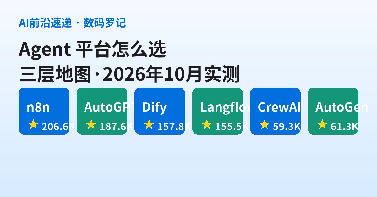 Agent 平台怎么选？Zapier、Make、Dify、Langflow、CrewAI、MetaGPT 横向一张图讲清（横评）