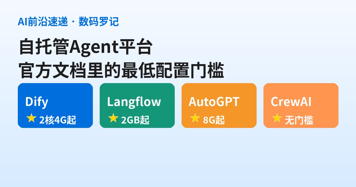 自托管Agent平台要吃多少资源？官方文档里的最低配置门槛