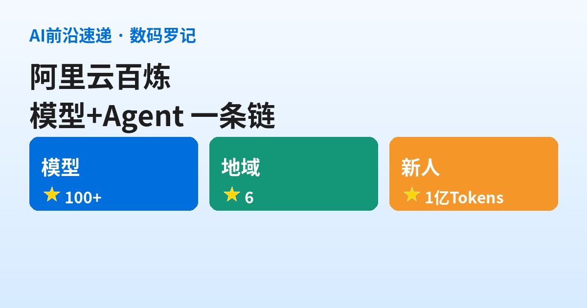 阿里云百炼是什么？百余款模型加 Agent 工具链，阿里把 MaaS 全链路塞进一个控制台（基础篇）