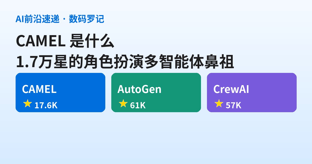 CAMEL 是什么？1.7万星的角色扮演多智能体鼻祖，两个AI互聊写软件（基础篇）