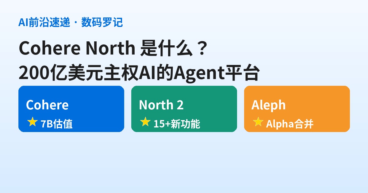 Cohere North 是什么？200 亿美元主权 AI 阵营的企业 Agent 平台，SAP、Dell 都在帮它部署（基础篇）