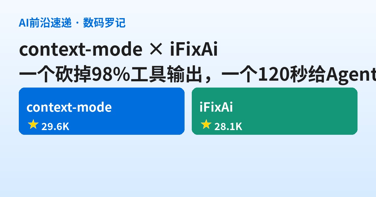 一个给Agent省上下文，一个给Agent做审计：2.96万星 context-mode、2.81万星 iFixAi 冲上GitHub周榜