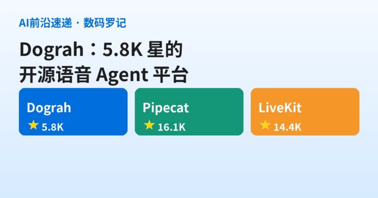 Dograh 是什么？5.8K 星的开源语音 Agent 平台，Vapi/Retell 的可自托管替代品（基础篇）