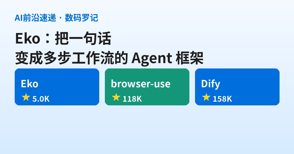 Eko 是什么？把一句话变成多步工作流的开源 Agent 框架（基础篇）