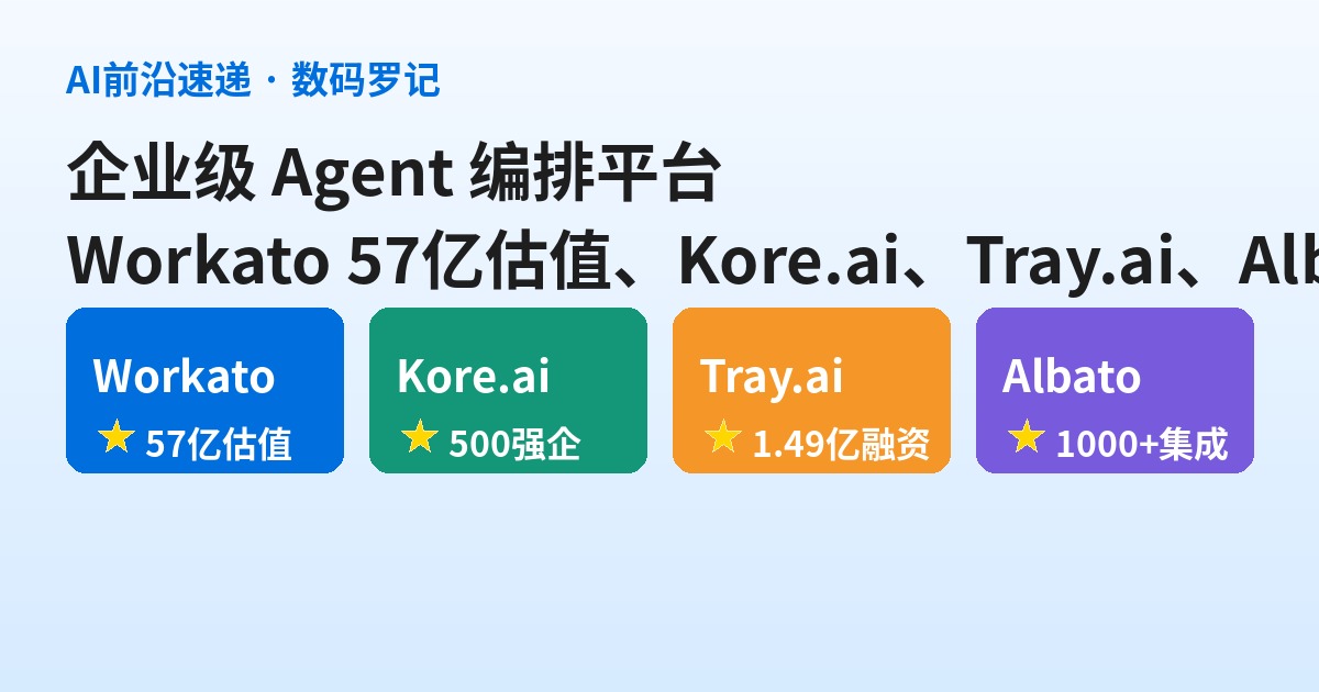 Workato 是什么？57 亿估值的企业 Agent 编排中枢，Kore.ai、Tray.ai、Albato 横向拆解（基础篇）