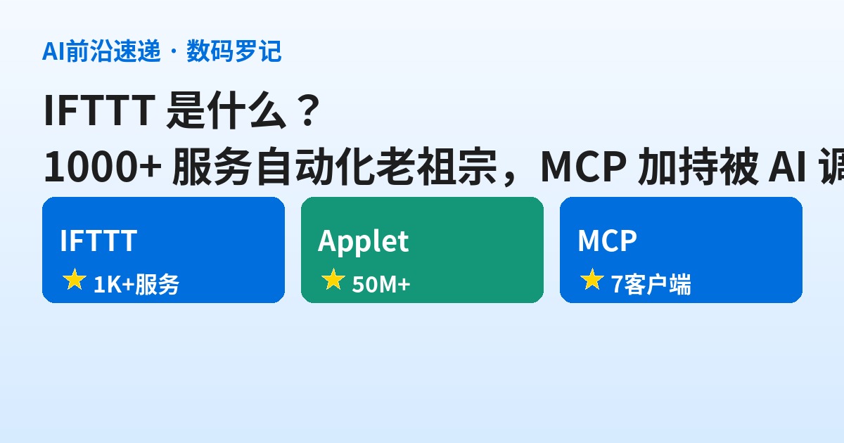 IFTTT 是什么？1000+ 服务的自动化老祖宗，接上 MCP 后 AI 直接替你干活（基础篇）