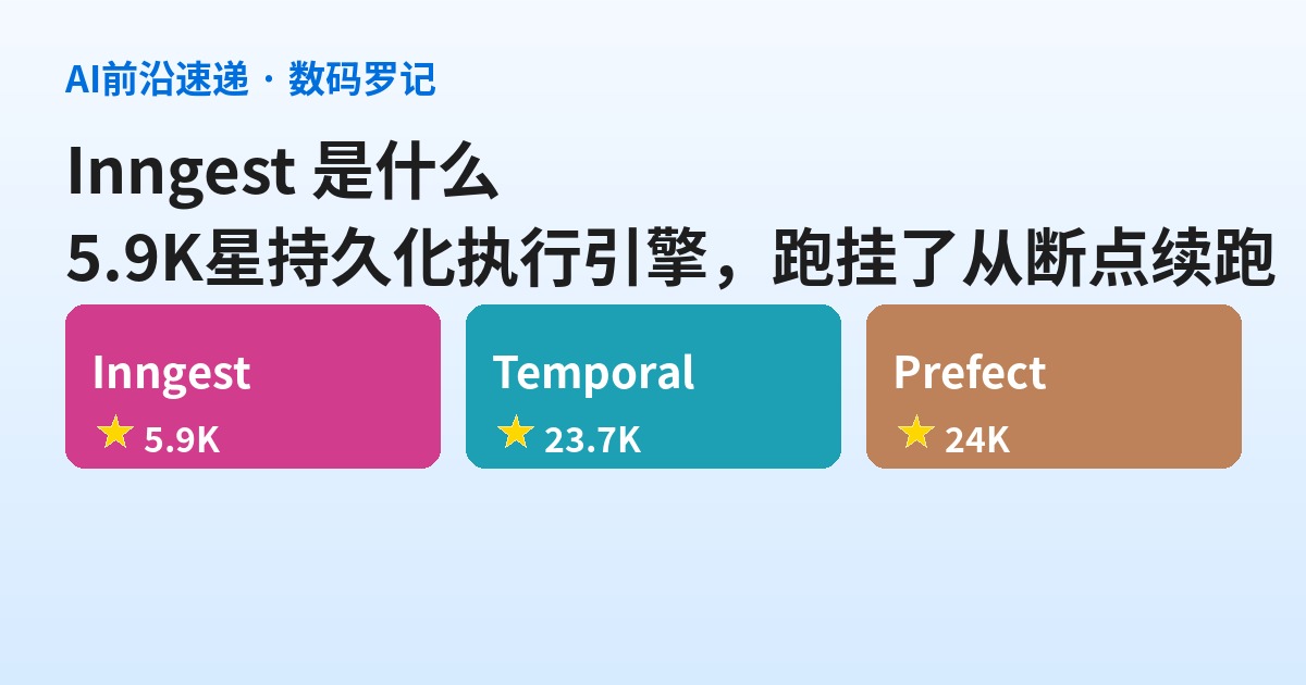 Inngest 是什么？5.9K 星的持久化执行引擎，把「跑挂了从断点续跑」做成基础设施（基础篇）