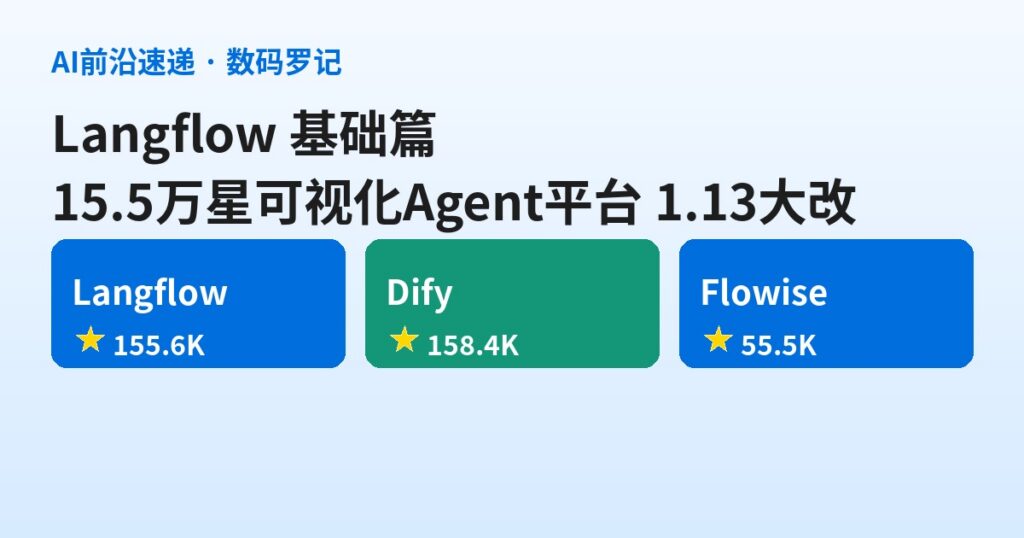 Langflow 是什么？15.5万星的可视化 Agent 平台，每条工作流自带 API 和 MCP 服务器（基础篇）