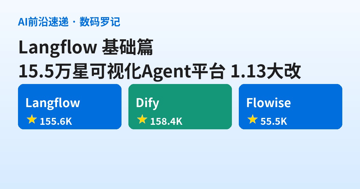 Langflow 是什么？15.5万星的可视化 Agent 平台，每条工作流自带 API 和 MCP 服务器（基础篇）