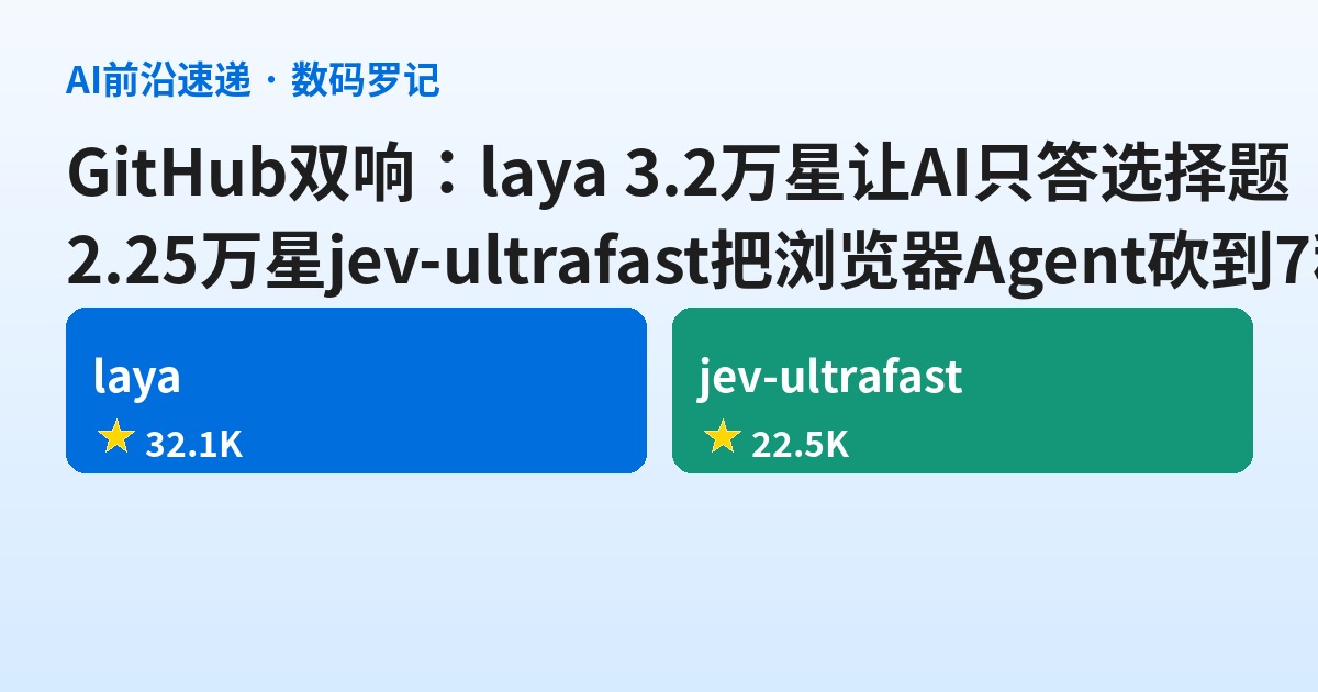 GitHub双响：3.2万星laya让AI只答选择题，2.25万星浏览器Agent把机票查询压到7秒