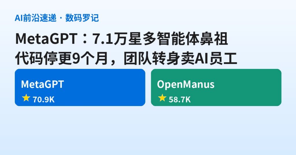 MetaGPT 是什么？7.1万星多智能体鼻祖，代码停更9个月，团队转身卖「AI员工」（基础篇）