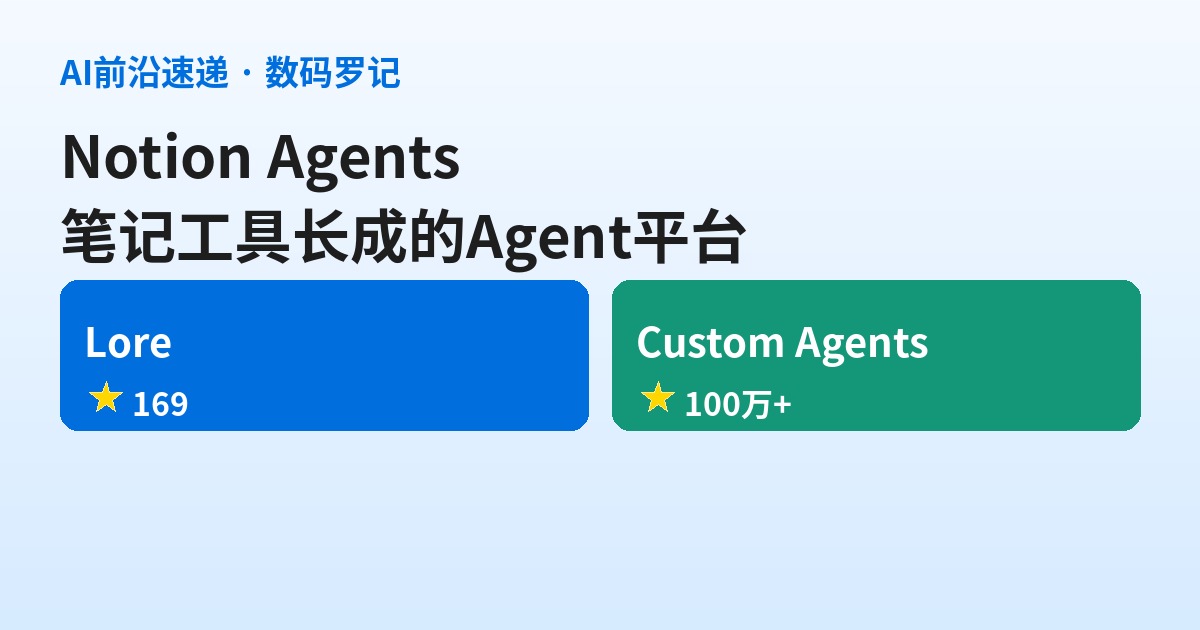 Notion 是什么？1 亿用户的笔记工具长成的 Agent 平台，Custom Agents 已破 100 万个（基础篇）