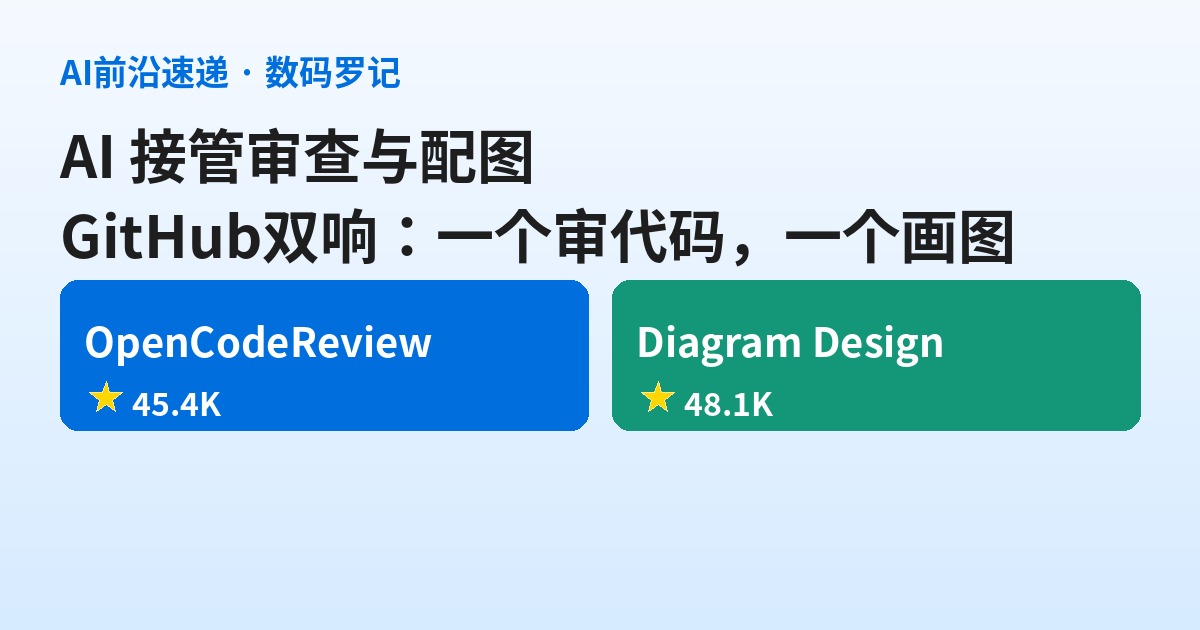 GitHub双响：阿里4.5万星代码审查Agent开源，另一个4.8万星把画图品味写成规则