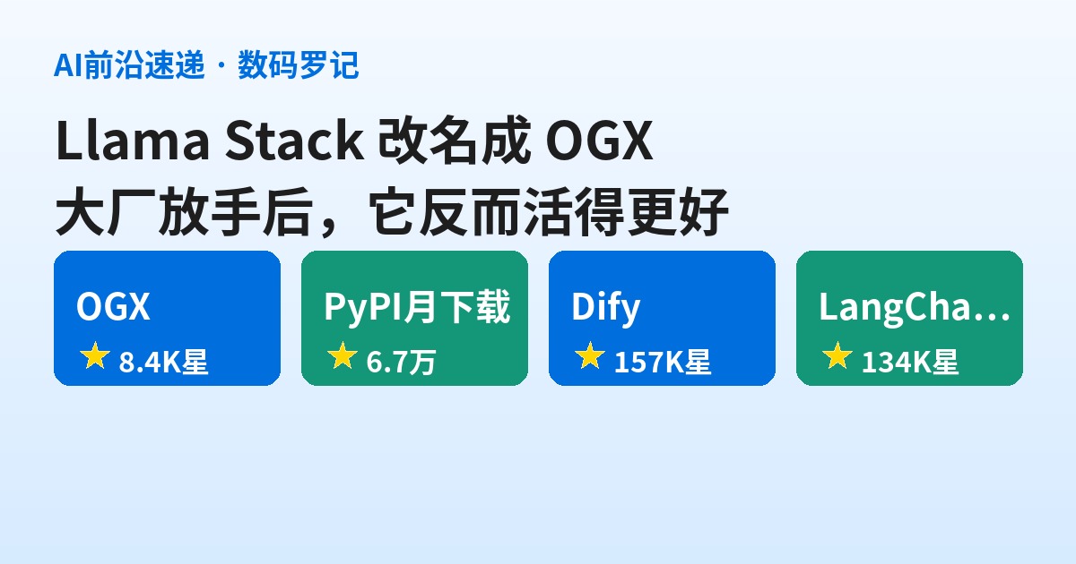 OGX 是什么？Meta 的 Llama Stack 改名后，被 Red Hat 接手活得更好了（基础篇）