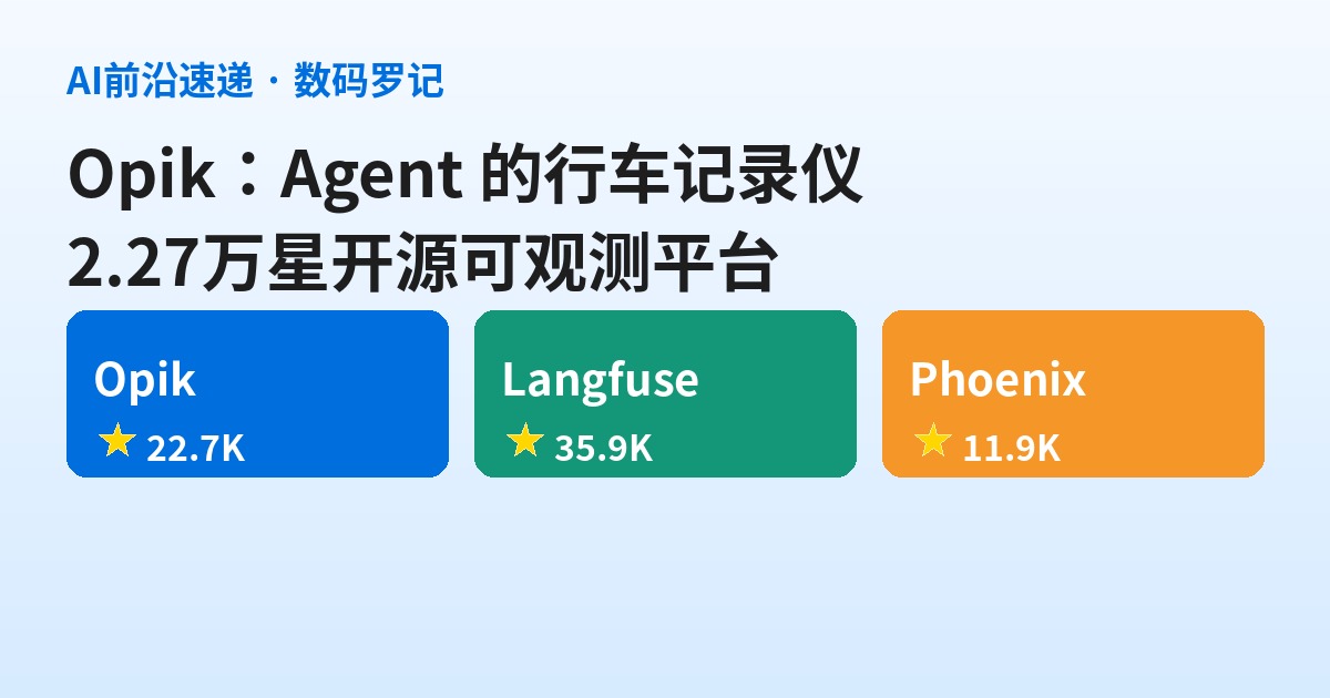 Opik 是什么？2.27万星的开源 Agent 可观测平台，Apache-2.0 连后端带评估一锅端（基础篇）