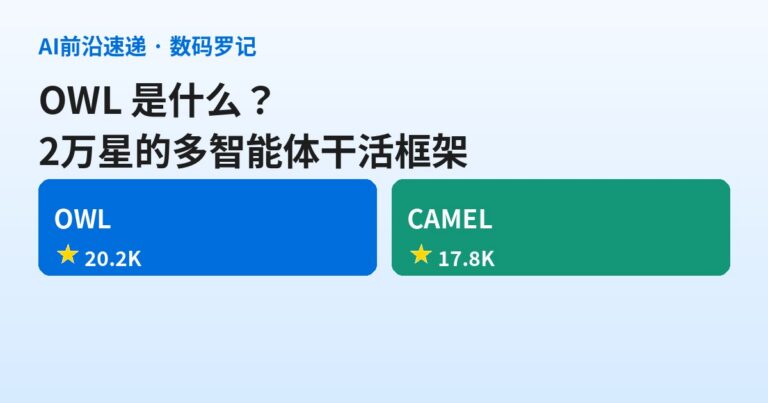 OWL 是什么？2万星的 CAMEL 多智能体干活框架，GAIA 开源第一，实质更新停在今年3月（基础篇）