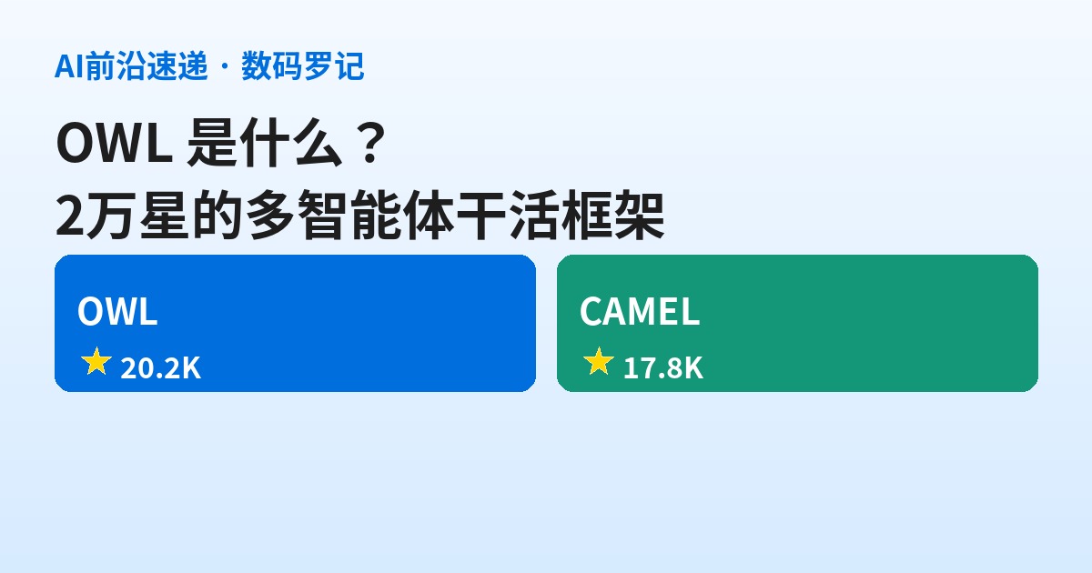 OWL 是什么？2万星的 CAMEL 多智能体干活框架，GAIA 开源第一，实质更新停在今年3月（基础篇）