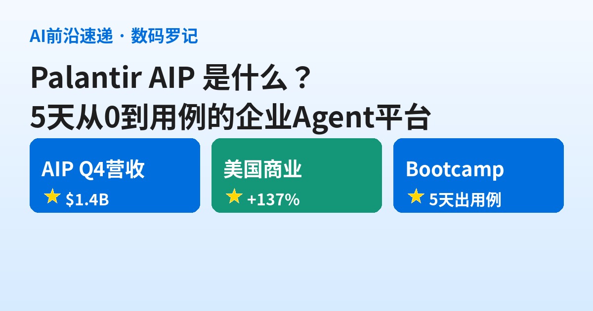 Palantir AIP 是什么？5 天从 0 到用例的企业级 Agent 平台，Q4 营收 14 亿美元的 70% 增长官方归因于它（基础篇）