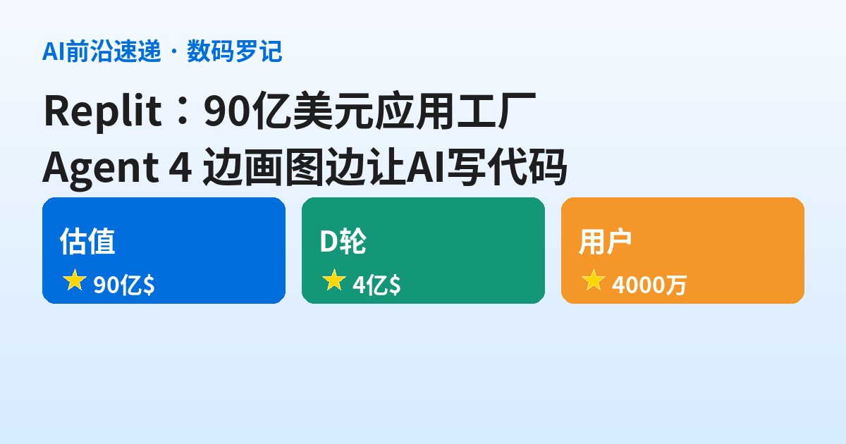 Replit 是什么？从在线IDE到90亿美元应用工厂，Agent 4 让你边画图边让AI写代码（基础篇）