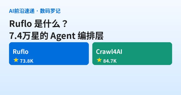Ruflo 是什么？7.4万星的 Agent 编排层，给 Claude Code 套上100个AI打工人（基础篇）