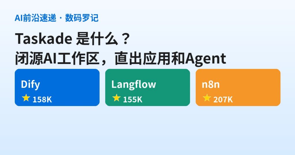 Taskade 是什么？一个提示词直出应用、Agent 和工作流的闭源 AI 工作区（基础篇）