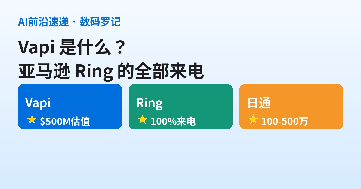 Vapi 是什么？5 亿美元估值的语音 Agent 平台，亚马逊 Ring 的全部来电都走它（基础篇）