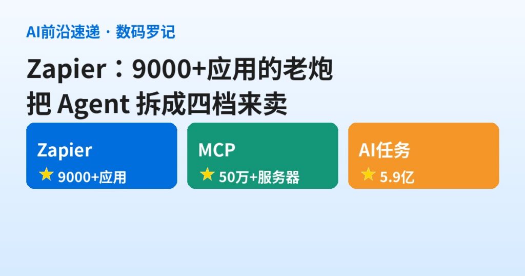 Zapier 是什么？9000+ 应用的老炮，把 Agent 拆成四档来卖（基础篇）
