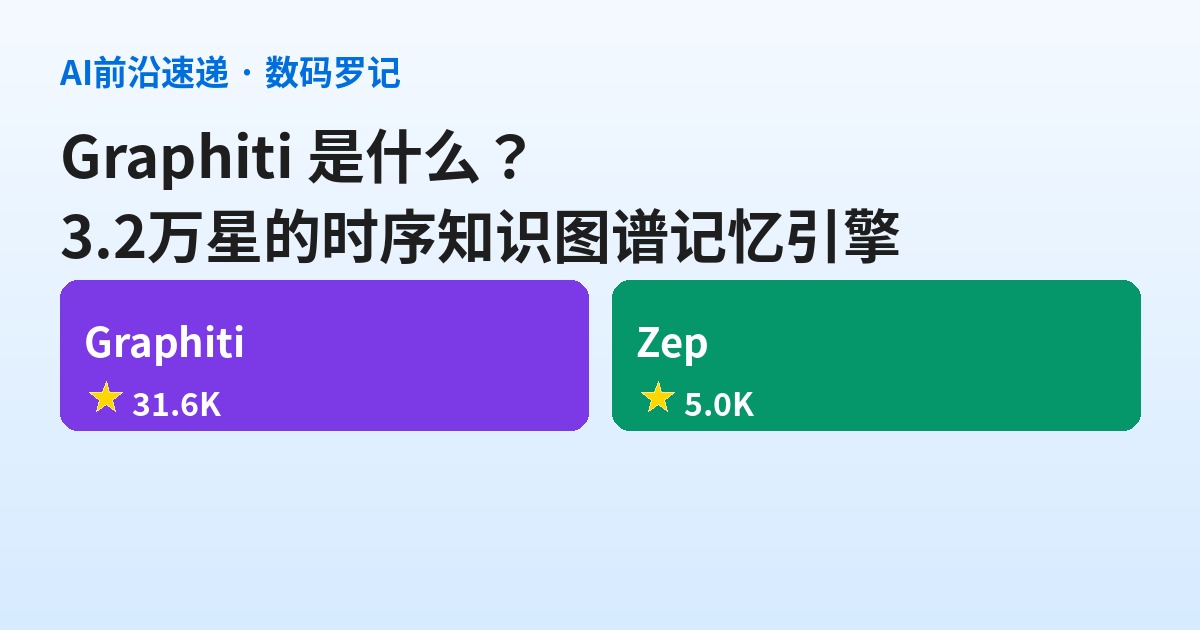 Graphiti 是什么？3.2 万星的时序知识图谱记忆引擎，给 Agent 装上带时间线的记忆（基础篇）